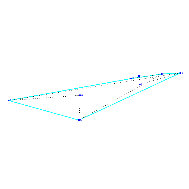 Flugauswertung